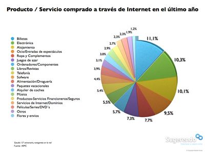 porcentajes ventas online españa.jpg