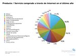 Productos-que-se-venden-en-internet.001.jpg