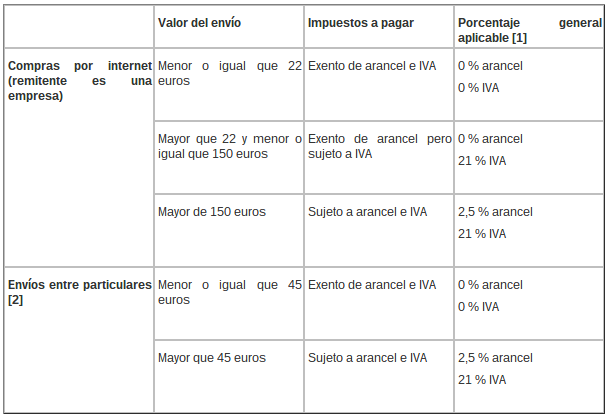 clasificacion-impuestos-aduanas.png